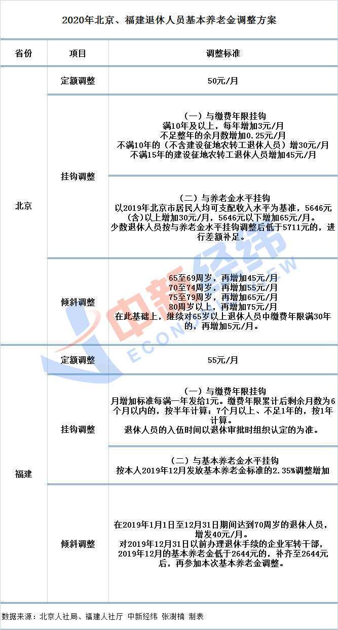 缴费人口_医院缴费单图片(2)