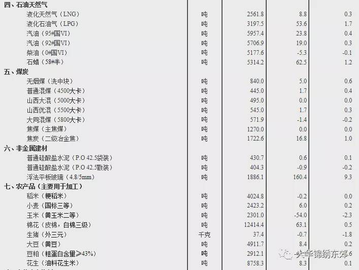 个体自由职业怎么统计GDP_2017年全国各省GDP出炉 福建跻身 3万亿俱乐部 GDP超上海北京 增速排名更厉害