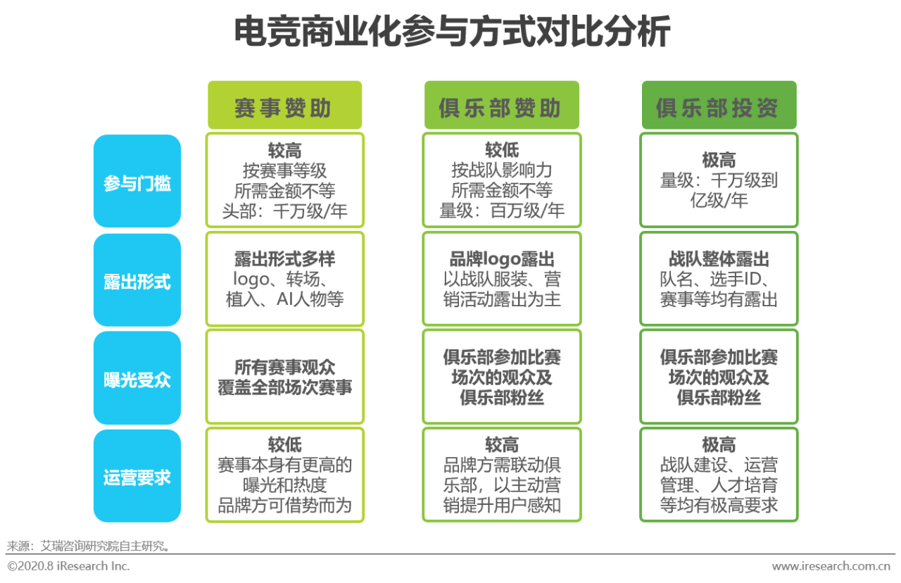 2020年中国电竞商业化分析报告