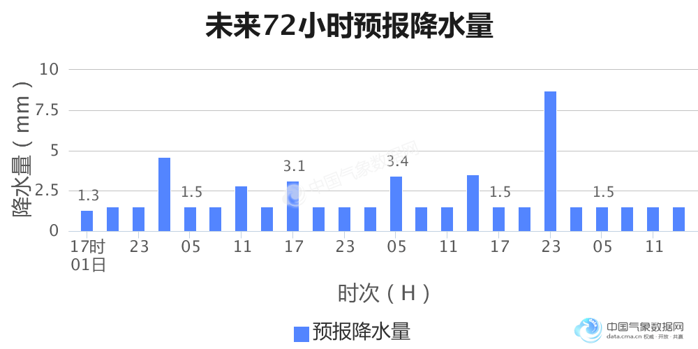 地理天花板2500万人口_中国地理地图(2)