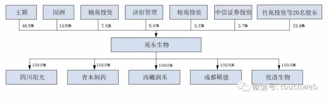 市值|苑东生物科创板上市：市值90亿 45%利润来自政府补助