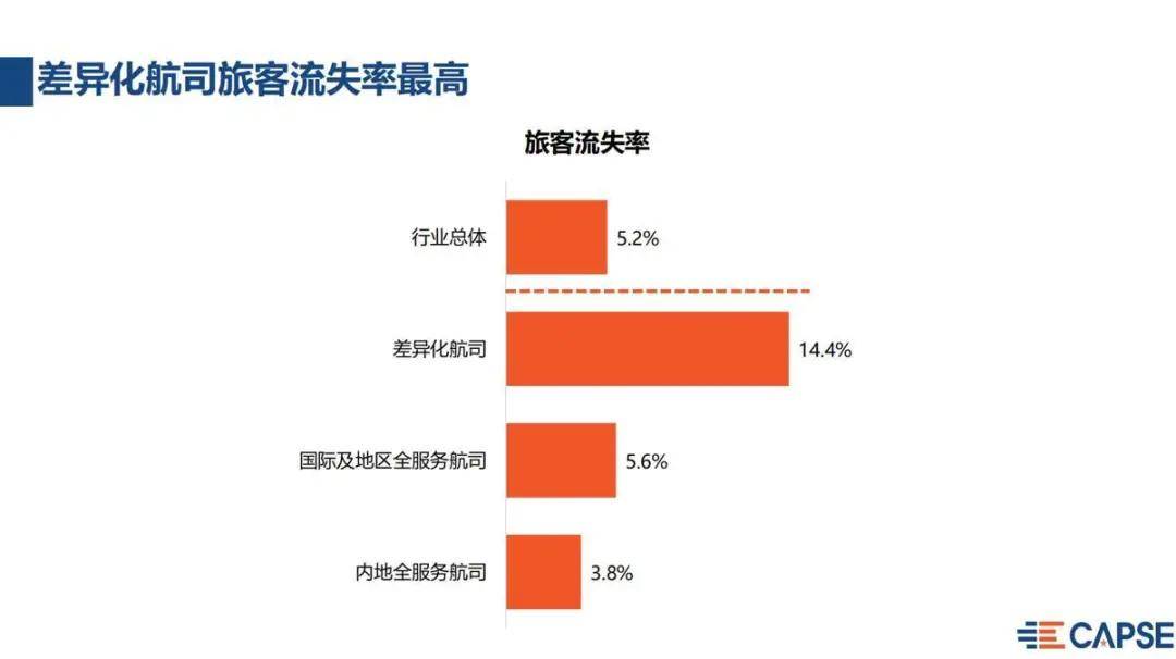 测评盘点|2020上半年航空公司净推荐值报告发布 疫情期间国内全服务航司净推荐值最高