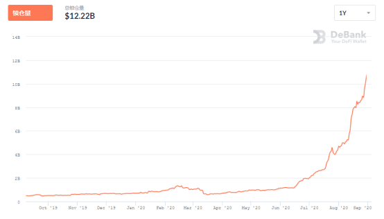 DeFi|慧眼识DeFi，OKEx上线SUSHI、YFV、CVP三大海外热度项目，引发新一轮大涨行情