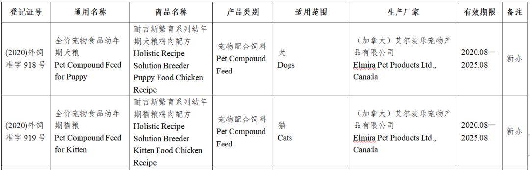 风向丨上百款进口宠粮获批进入中国