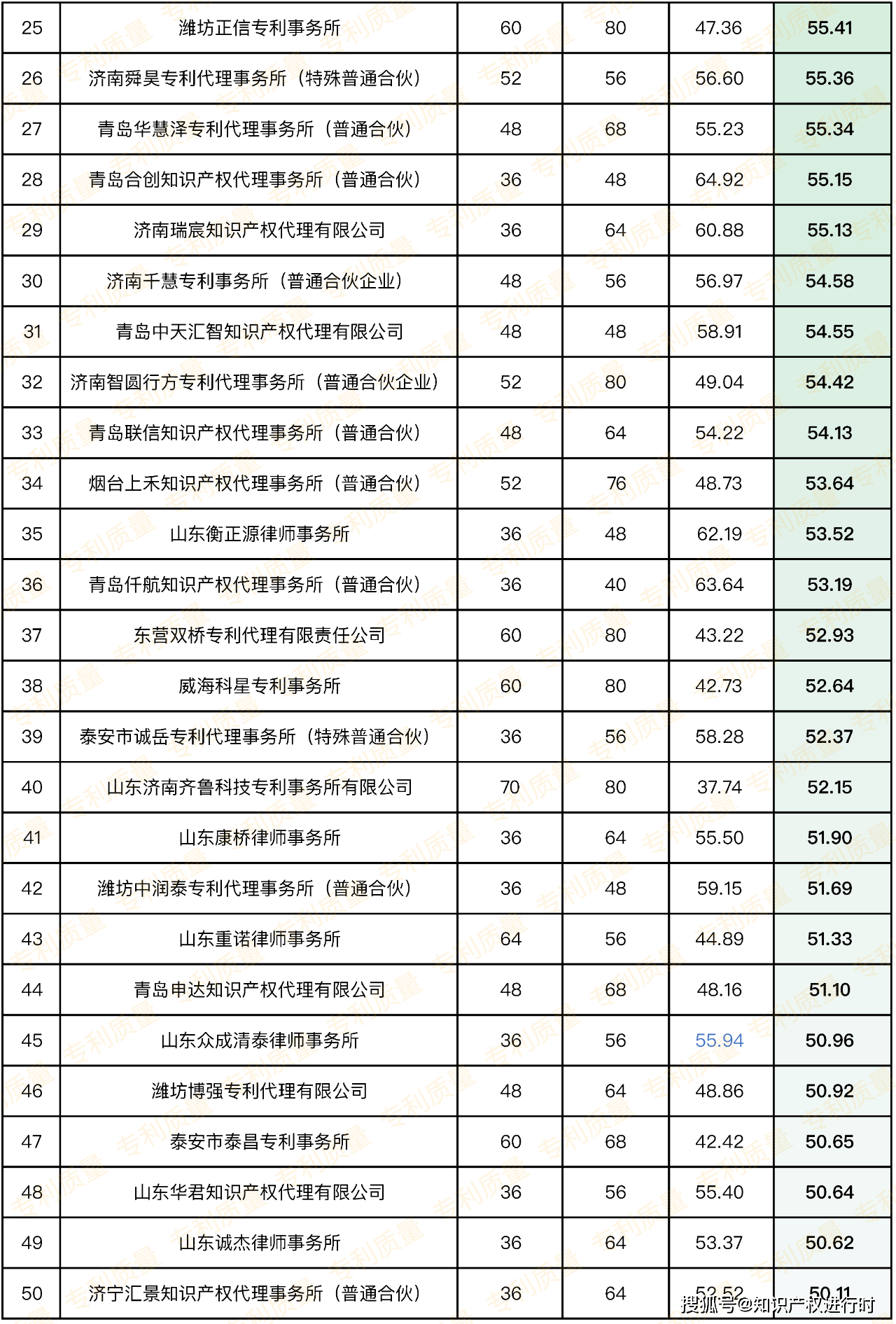 代理商排名_招代理商图片