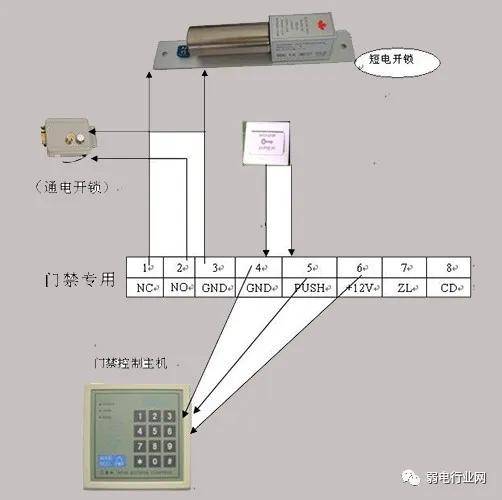 门禁如何接线?一个实例了解清楚