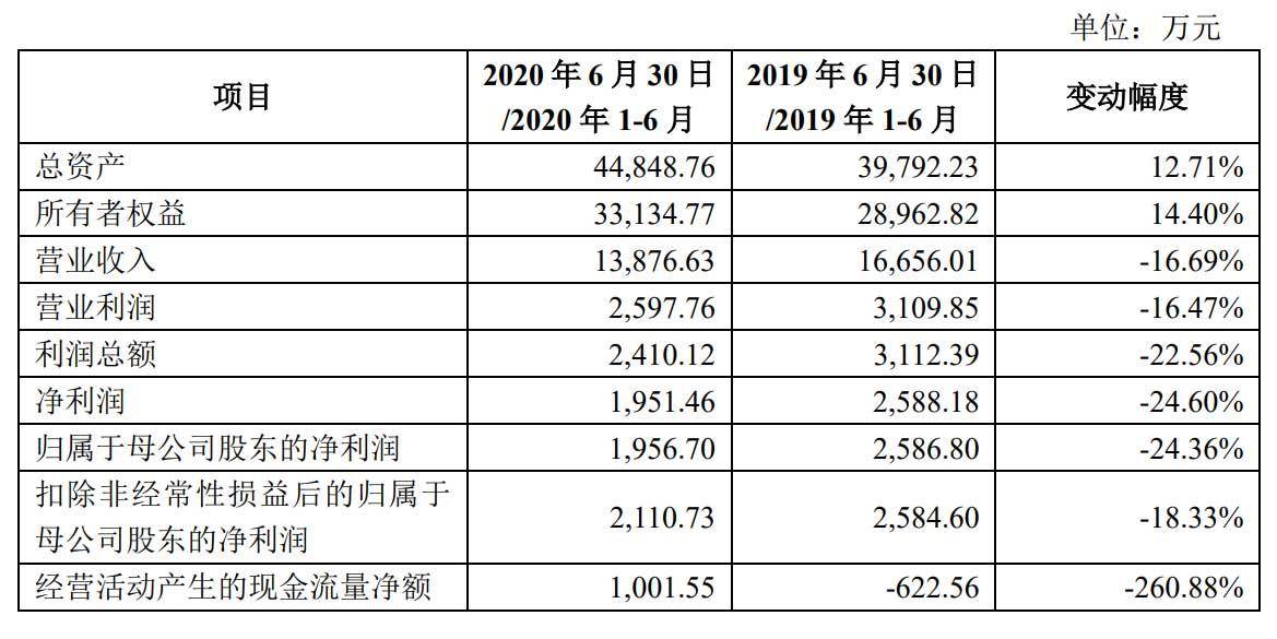 大股东|莱伯泰科科创板上市：市值32亿 大股东胡克有美国永居权