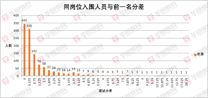 高分|2020省考笔试遍地高分，面试考场抽到标签“1”怎么办？