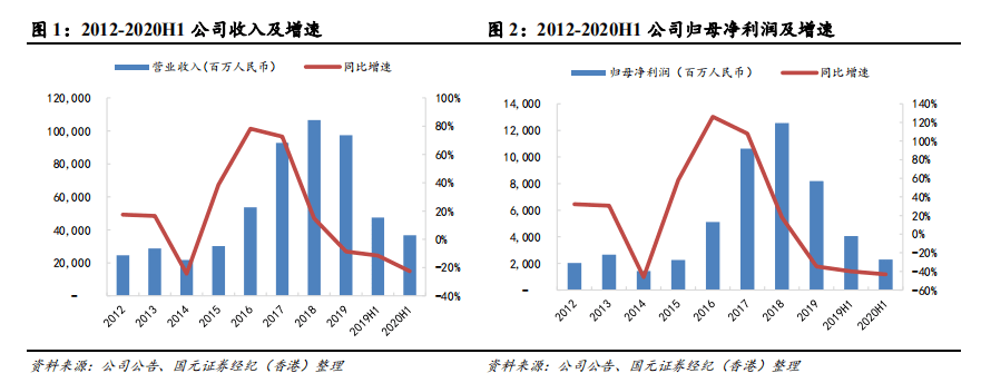 新能源|吉利科创板上市进入倒计时，增加融资能力和向新能源转型