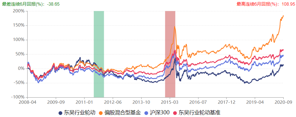 基金经理|发展不力？东吴基金上半年净利润腰斩 年内7位基金经理离职