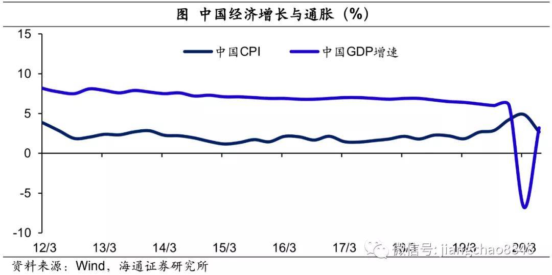 未设置gdp增速指标会怎么样_揭开地方GDP下修的迷雾(3)