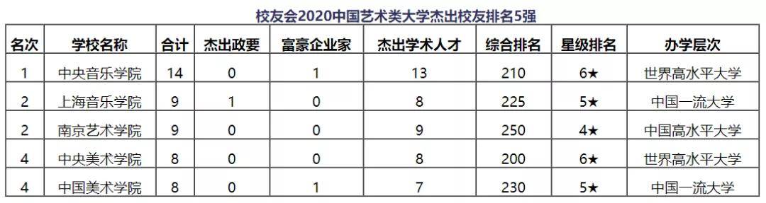 2020高校师资力量排名2020闵行区初中学校盘点!梯度排名揭露真实实力!