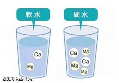 啥是软水 a8bc1a7c21a04a4ea1433e100b00f79c.png