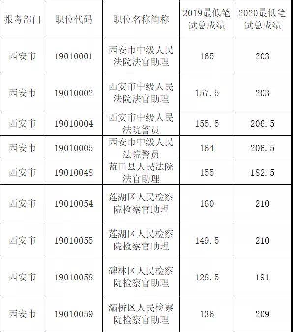 高分|2020省考笔试遍地高分，面试考场抽到标签“1”怎么办？