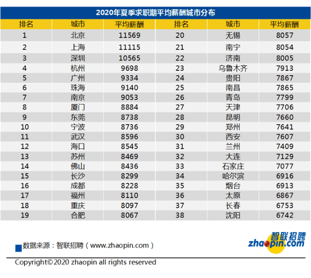 90年人均工资_90年代