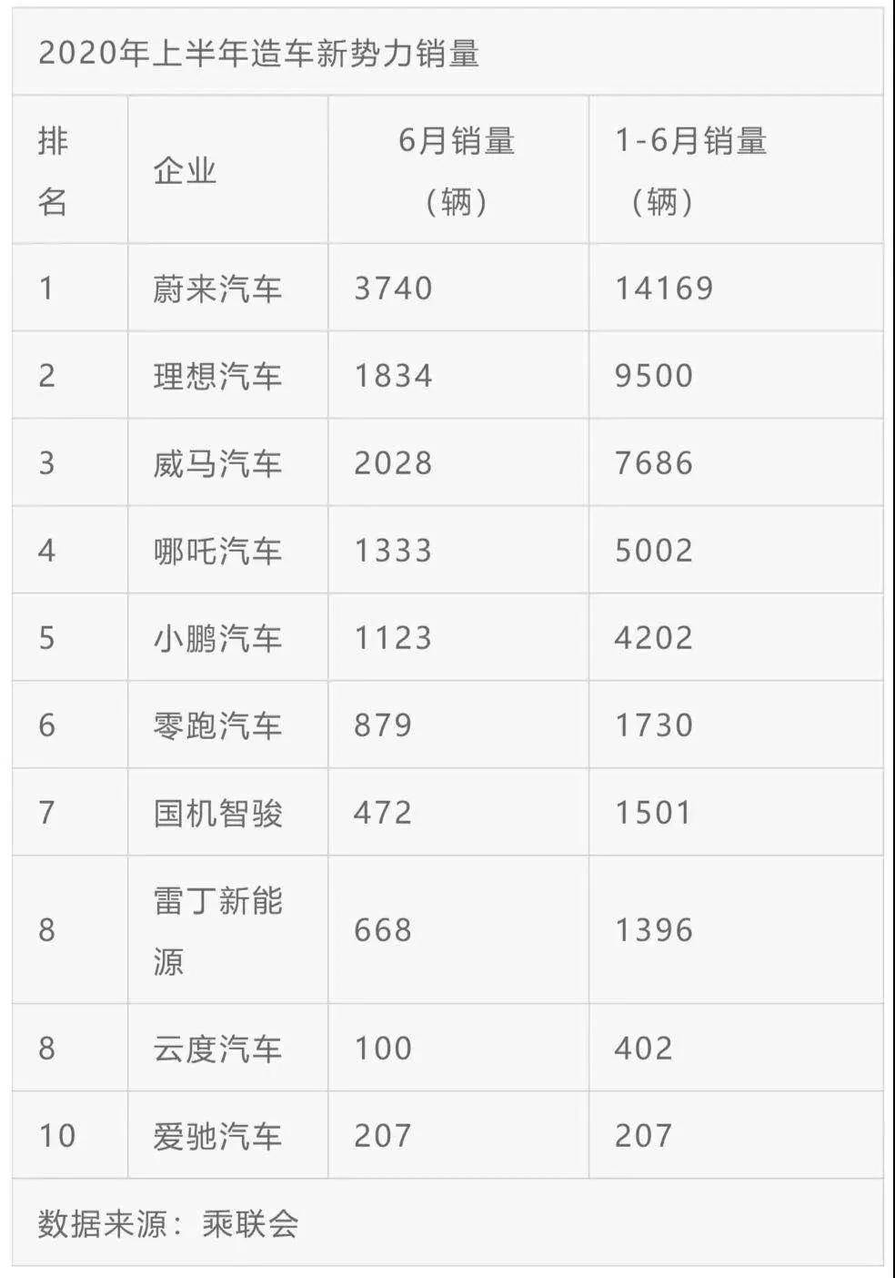 何小鹏|新造车企业：格局已定？