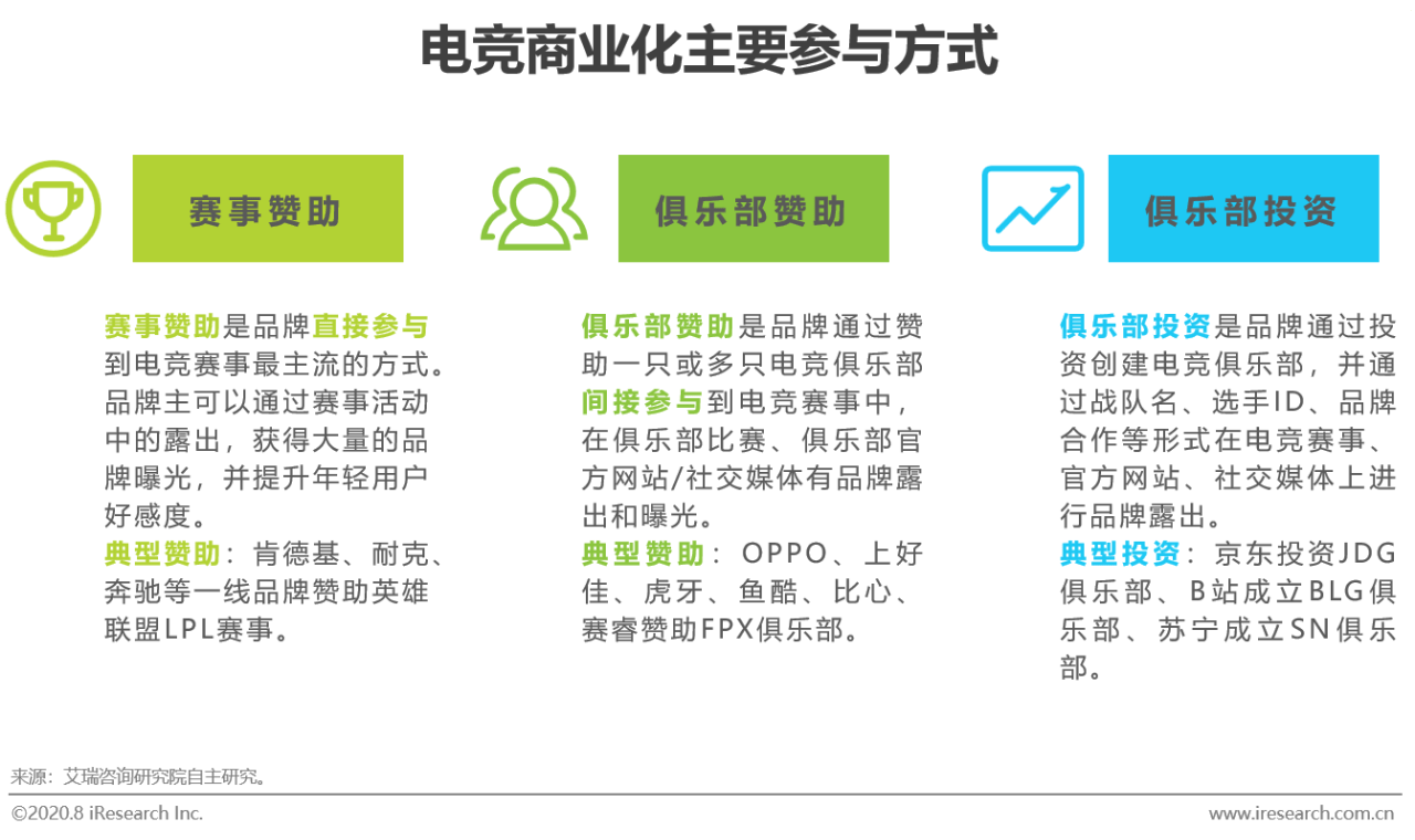 2020年中国电竞商业化分析报告