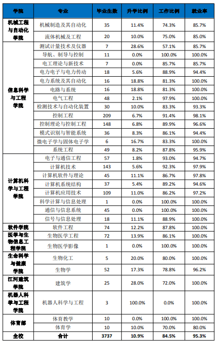 统计学考研院校排名_考研励志图片(2)
