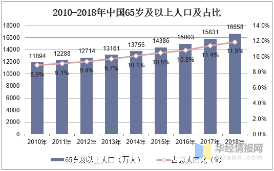 医用导管行业市场现状及竞争格局分析人口老龄化促进行业需求