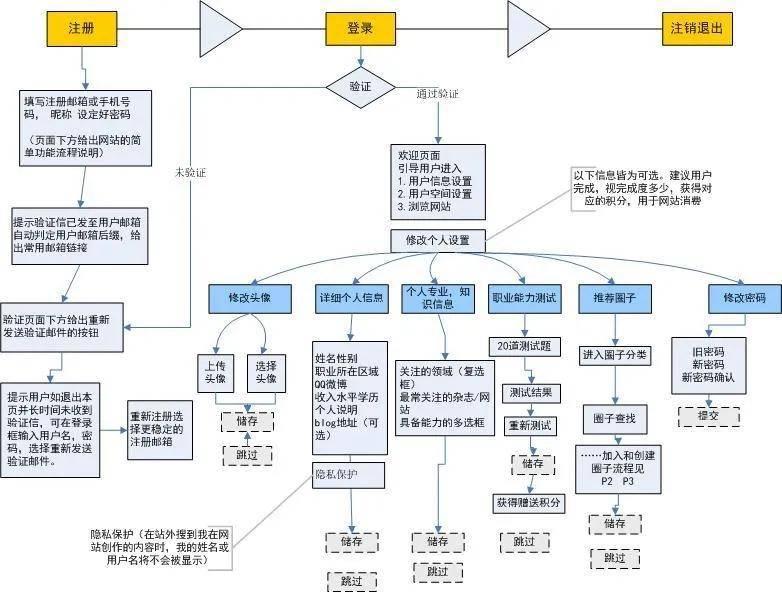 老板说课题申报书流程图太难看?让visio软件来试试!全套资源等你来领!