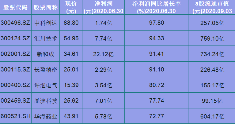 股票人气排名_股票头像