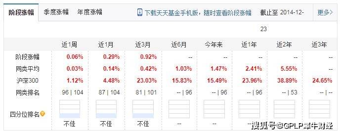 同类|海富通一基金清盘 旗下科技A基金跑输同类平均 基金经理曾被质疑