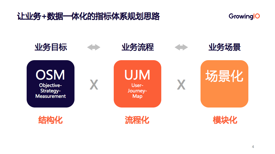 指南|快速搭建指标体系指南