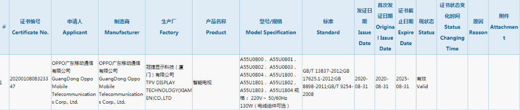 loT|OPPO智能电视入网，loT增添生态新成员