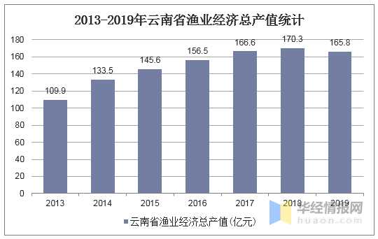 云南省2019经济总量_云南省地图