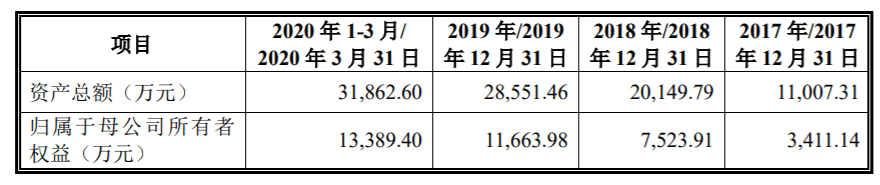 阳光诺和科创板IPO的隐忧 资产负债率高于同行平均水平(图2)