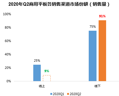 2020年第二季度国内g_第二课堂2020初一答案