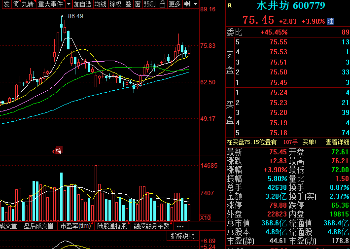 动态市盈率多少为高 5cf2c2e384364a6a9b1c2237fabde1e0.png