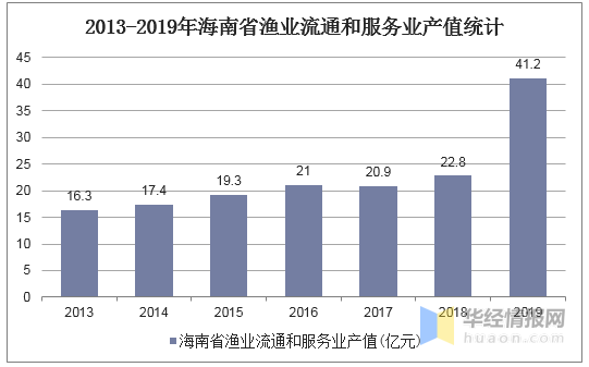 2021海南gdp总产值_吉林长春与海南海口的2021年上半年GDP谁更高