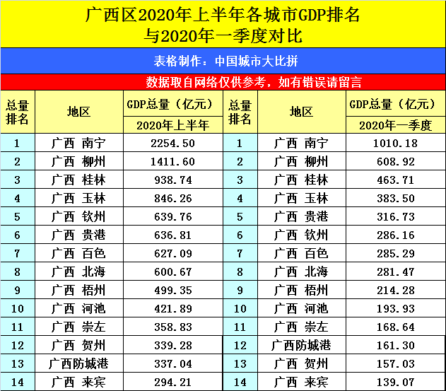 湖北省gdp各区_湖北黄冈GDP省内前五,拿到河北省可排名多少(2)