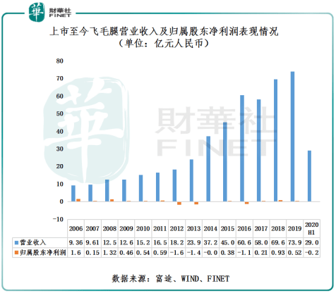 飞毛腿|【观察】时代的宠儿还是弃子？飞毛腿的续命之旅！