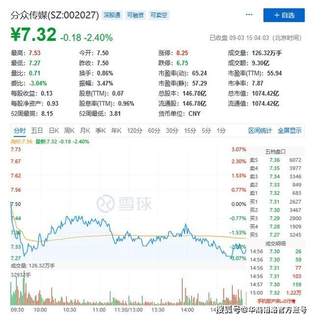 广告|电梯间里的分众广告，才是中国股市的涨跌的风向标！