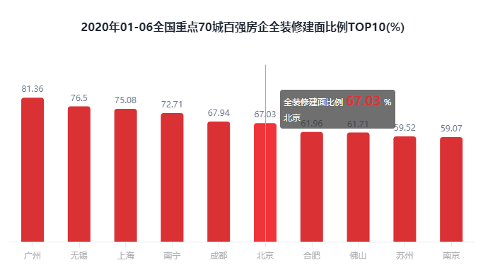 石碶街道2020年gdp排名_2020年,中国内地各省市GDP排行榜(2)