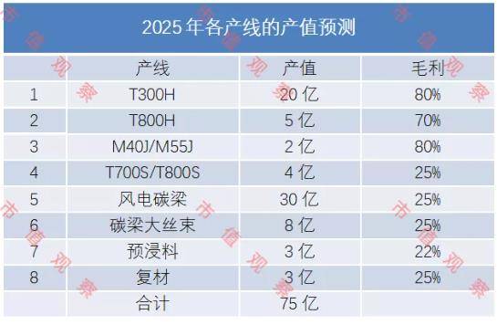 军品|原创光威复材:流动性充裕与高估值背景下的碳纤维领头羊