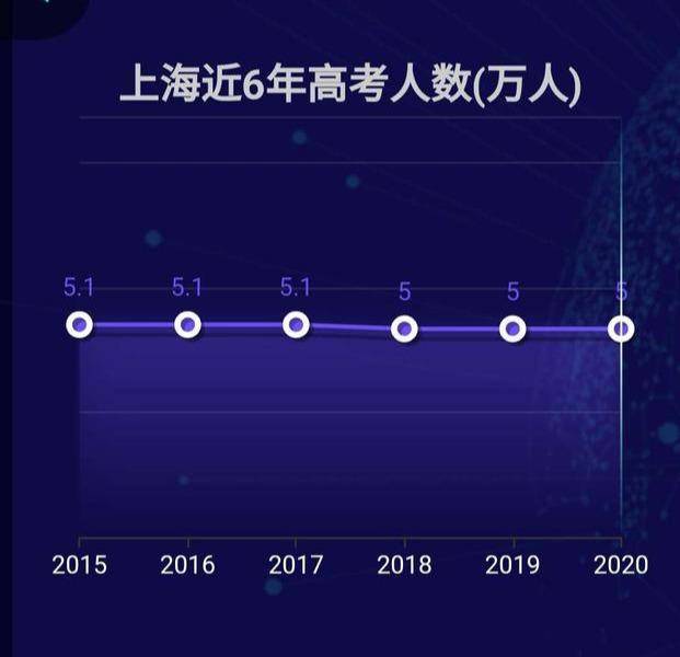 上海高考总分排名_2020年上海高考分数线(各批次汇总)(2)