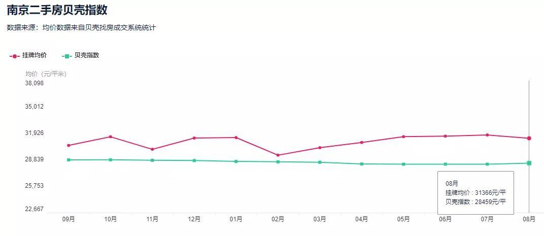 上海二手房成交量12月8日 dfa560faba0945d6b072f9a072c3dce1.jpeg