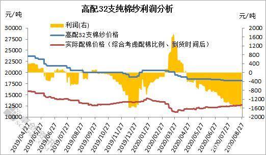 资讯|【棉花】增发40万吨滑准税配额分析解读