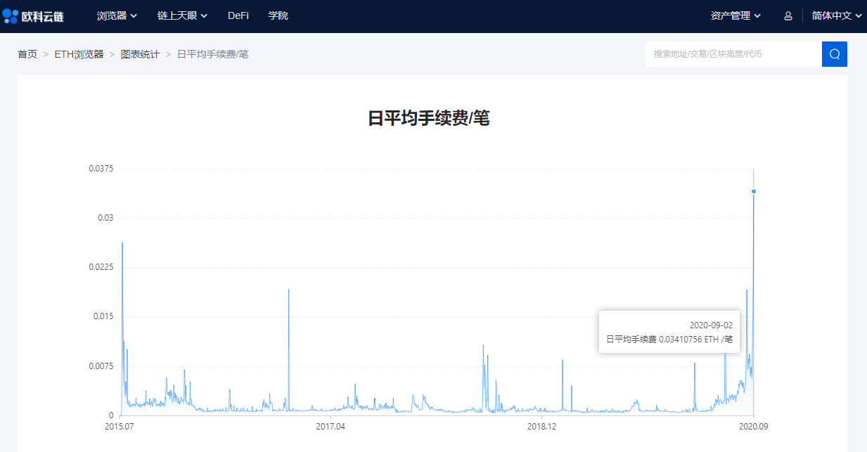 OKLink|欧科云链OKLink行业观察：“寿司”“泡菜”相争，矿工得利