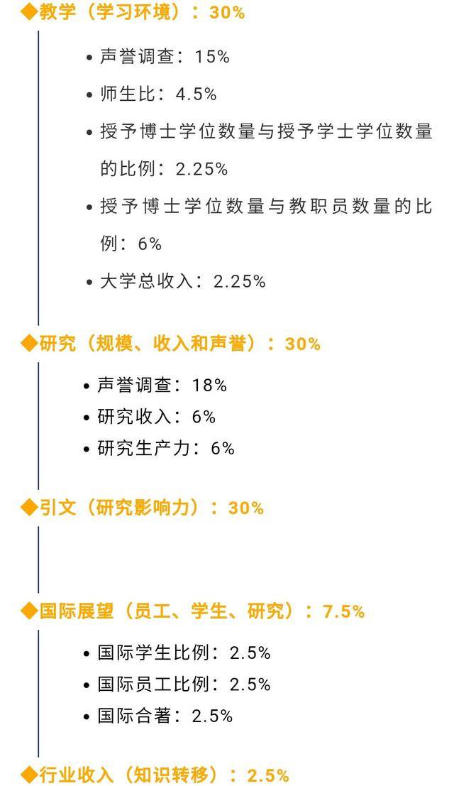 高校|清华进入世界前20名！2021年度泰晤士世界大学排名出炉