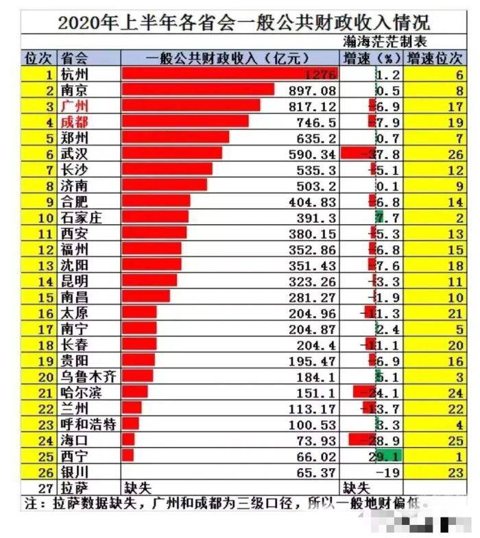 郑州与南京对比gdp_同花顺财经(2)