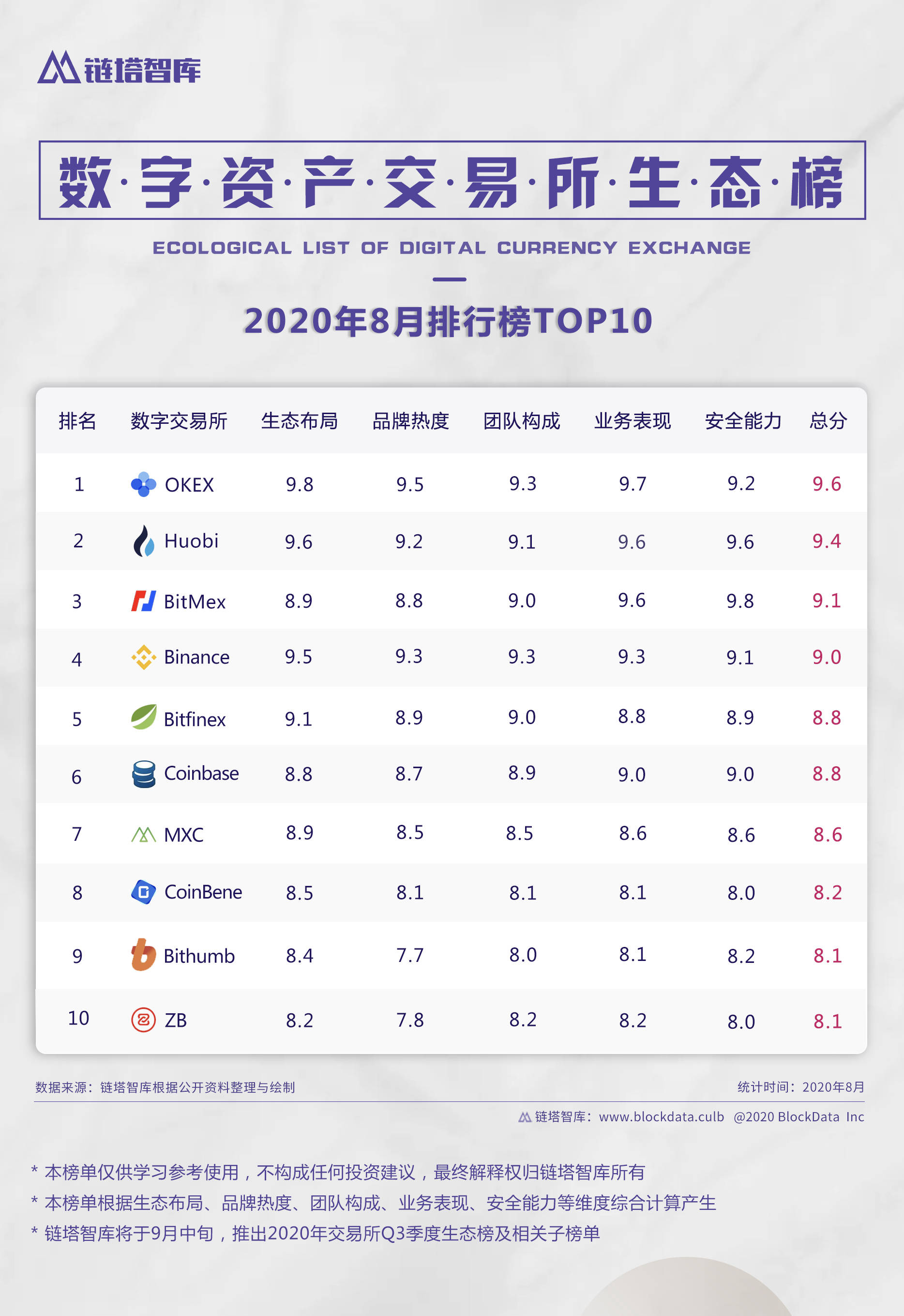 交易软件排行榜