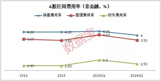 扩张|大数据透视A股复苏：盈利触底反弹，现金流大幅转正，产能扩张提速