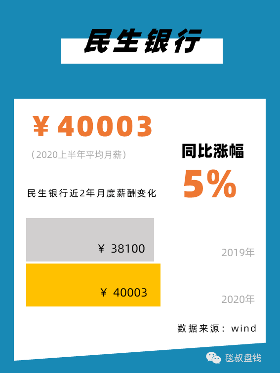 金融圈上半年工资条:有人月薪11万,有人降薪59%