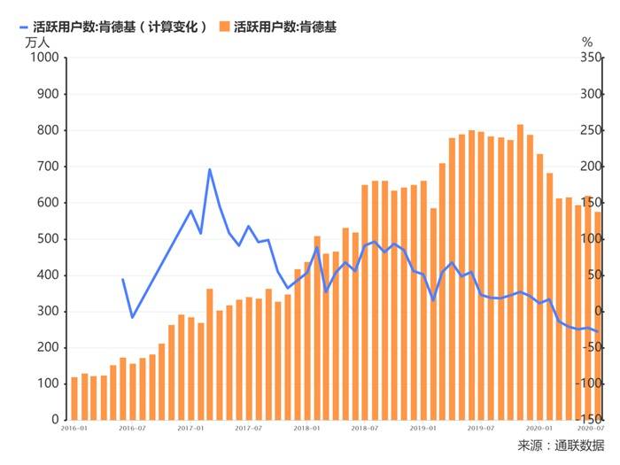 肯德基|海外大量关店，国内开始打对折促销，必胜客遭遇“中年危机”？