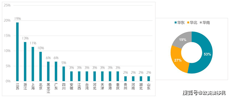 葡萄牙出生人口2020_2020欧洲杯葡萄牙赛程(3)