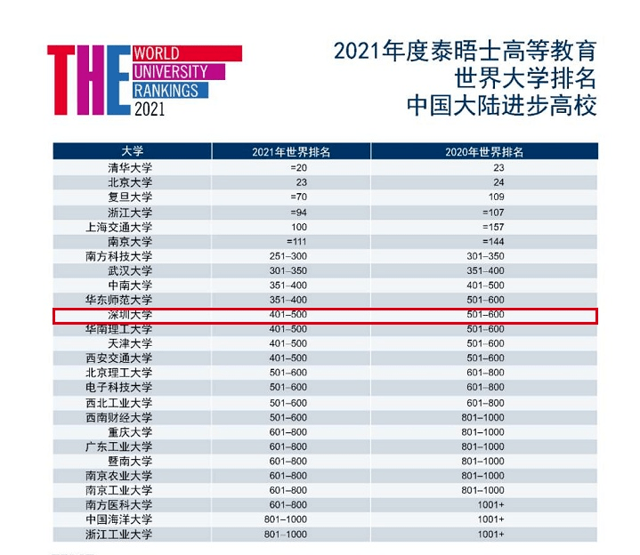 2021全球人口排名_各国人口排名2021图表(3)